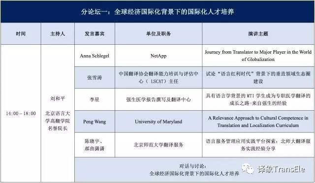 2017年第九屆“中國翻譯職業(yè)交流大會”會議議程市場調查分析