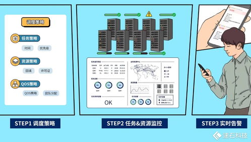速石科技FCP全新發(fā)布 快速構(gòu)建企業(yè)本地研發(fā)環(huán)境，無縫向混合云架構(gòu)演進(jìn)