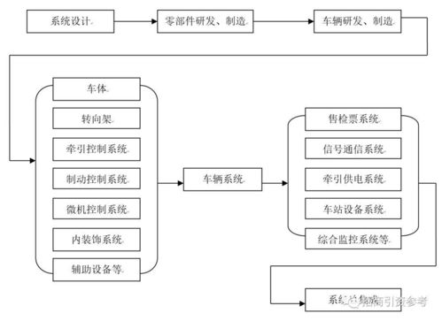 計算機(jī)軟硬件技術(shù)開發(fā)在19大產(chǎn)業(yè)鏈中的核心地位與關(guān)鍵技術(shù)圖譜