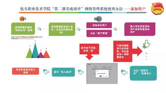 一圖看懂 包頭職業技術學院 第二課堂成績單 網絡管理系統使用辦法 系級管理員
