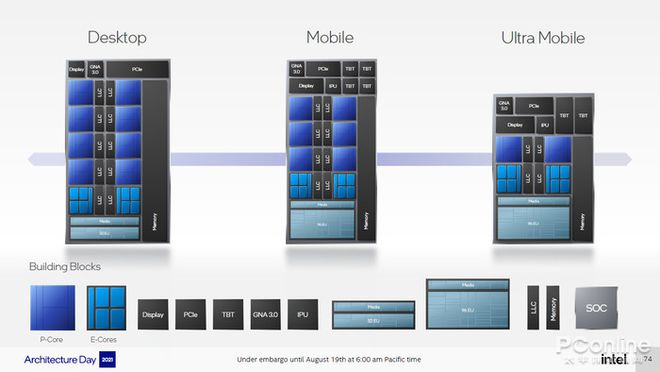 引領時代 面向未來的Thunderbolt 4究竟有多強？
